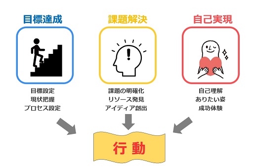 テーマ毎のセッションイメージ