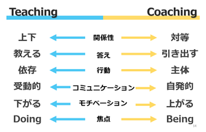 ティーチングとコーチングの違い１