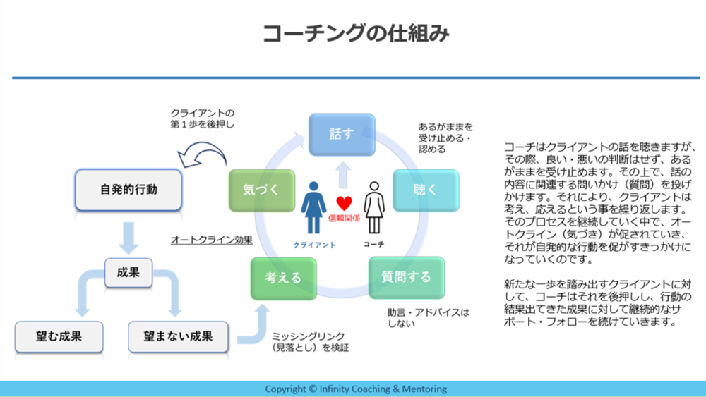 コーチングの仕組み（詳しい資料プレゼント中）お問合せは✉でどうぞ！