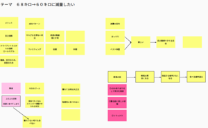 必要に応じてオンラインホワイトボードのmuralを用いて可視化をしながらセッションを進めます
二人で作戦会議を開いているような雰囲気ですよ😀