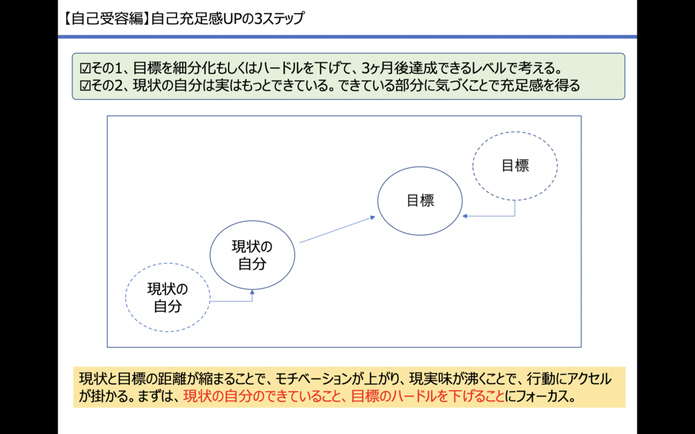 ビジネスコンテンツその３