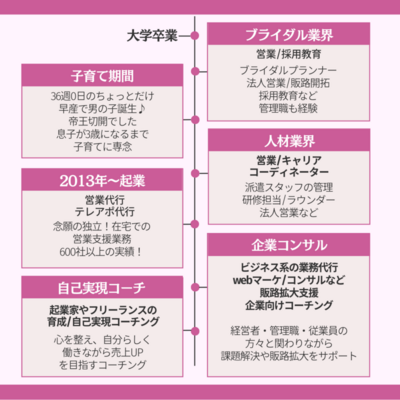 私について